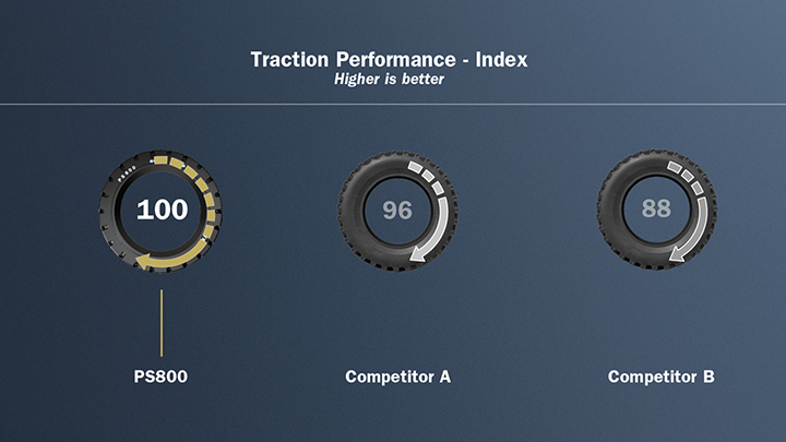 Trelleborg-PS800-Traction-Performance-720x405