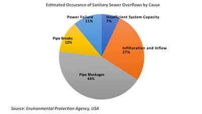 Storm on the horizon. Trelleborg. Pipe Seals, concrete and plastic pipes