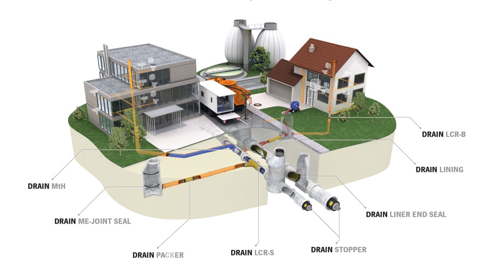 Pipe system illustration outside private houses