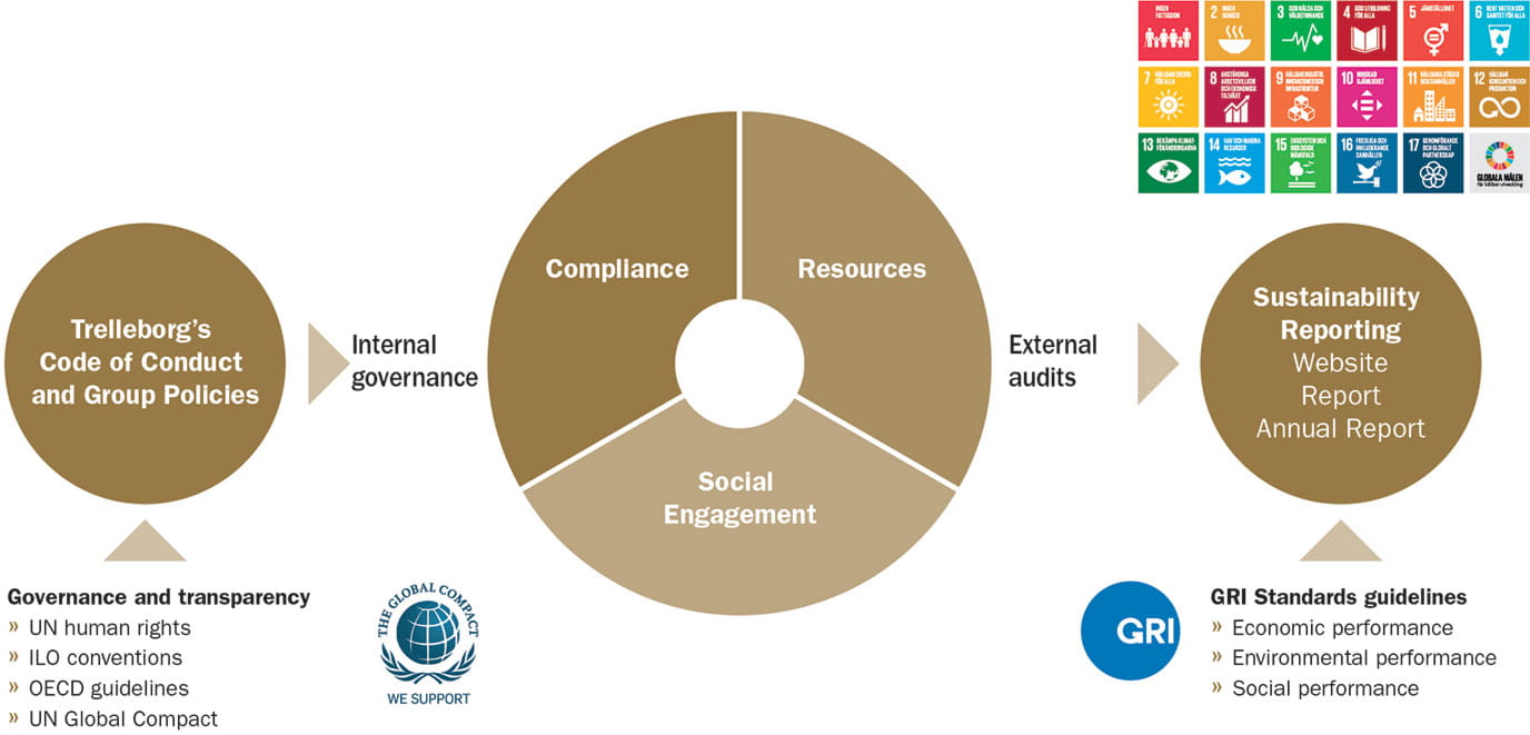 Ramar-och-styrning_2020
