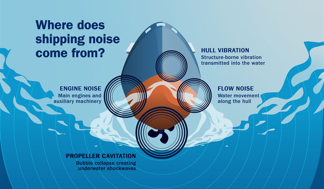Reducing-noise-pollution-from-ships-1