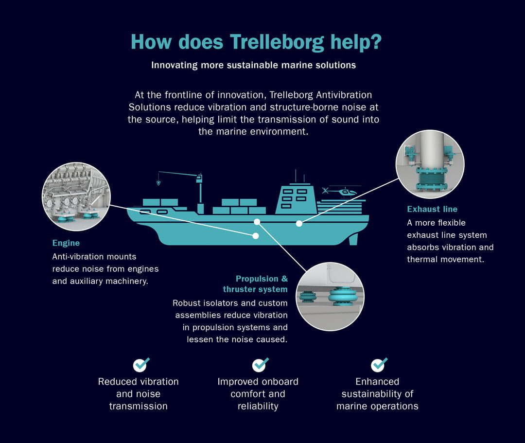 Reducing-noise-pollution-from-ships-3