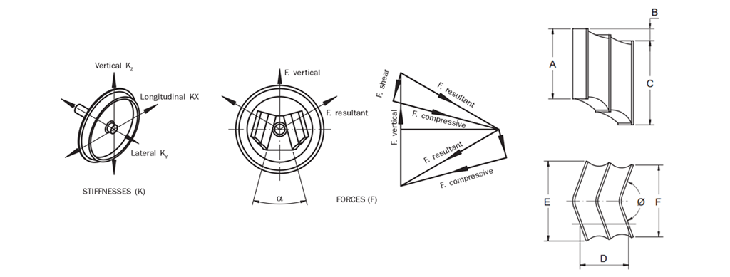 chevron_spring_characteristics_2