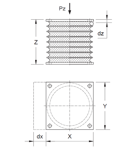 circular_bearing_characteristics