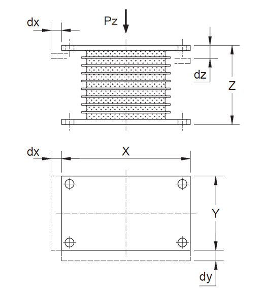 rectangular_bearing_characteristics
