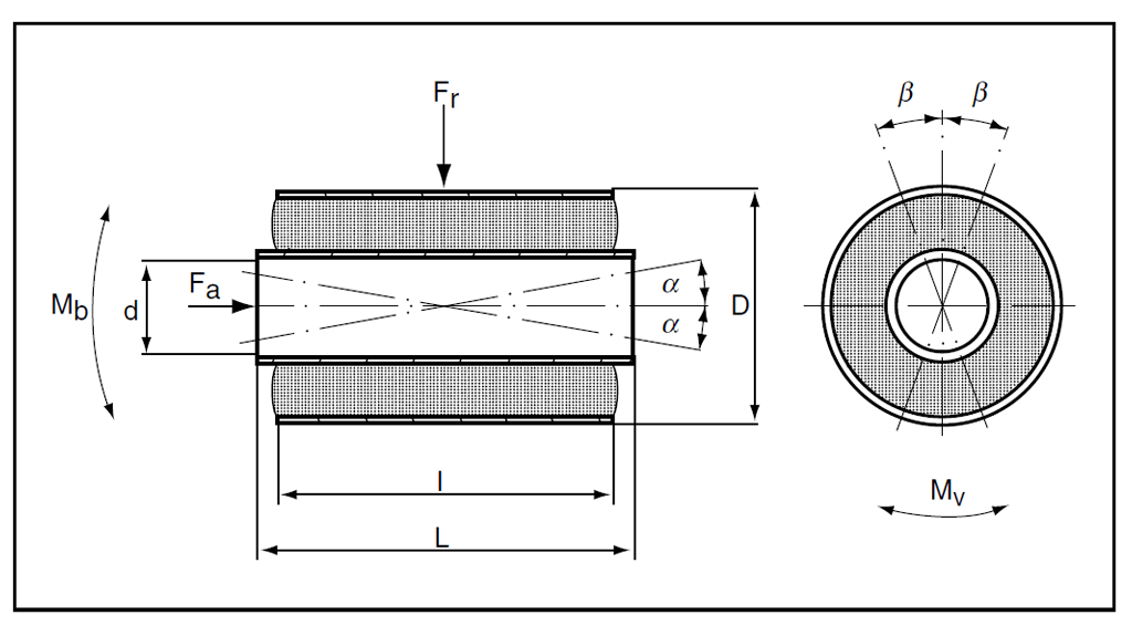 Bush Std Design Ultra Bush and VP Bushes | Anti-vibration-solutions