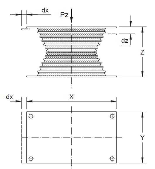 waisted_bearing_characteristics_