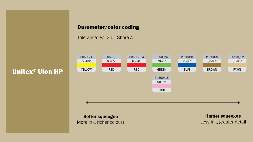1024x575- Unitex colour chart_Ulon v3