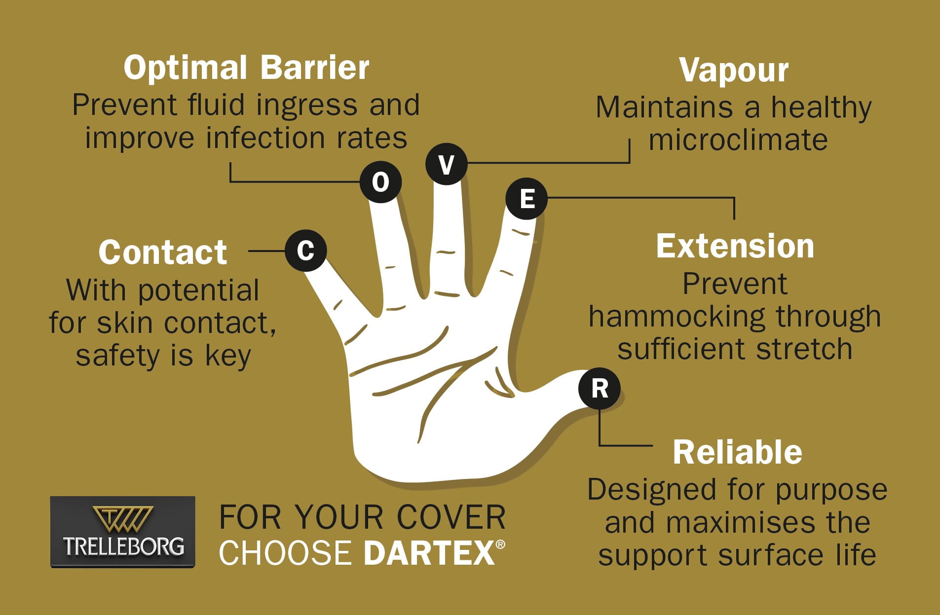 Trelleborg-2019-Dartex-COVER-card