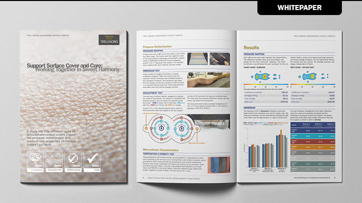 Support Surface Cover & Core: Working Together in Sweet Harmony
