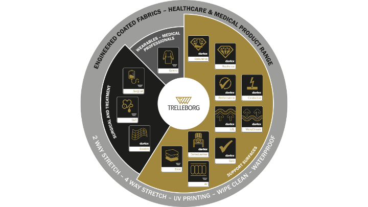 HM Range image - ALL PRODUCTS - 720px x 405 px