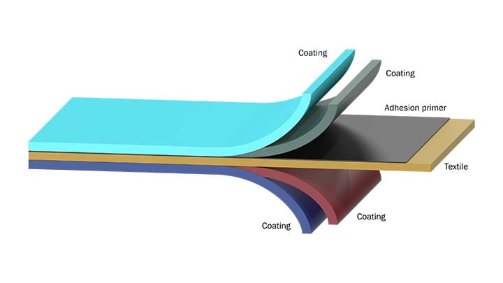 3005-Trelleborg-Process-Illustrations-Combining-polymers-and-textiles
