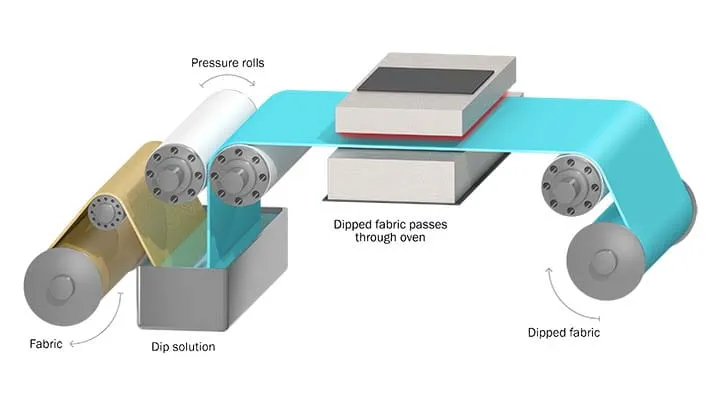 3005-Trelleborg-Process-Illustrations-Immersion-dip-coating