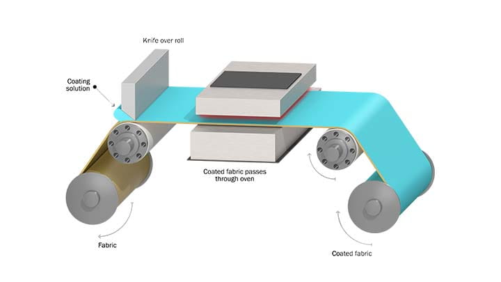 3005-Trelleborg-Process-Illustrations-Spread-coating