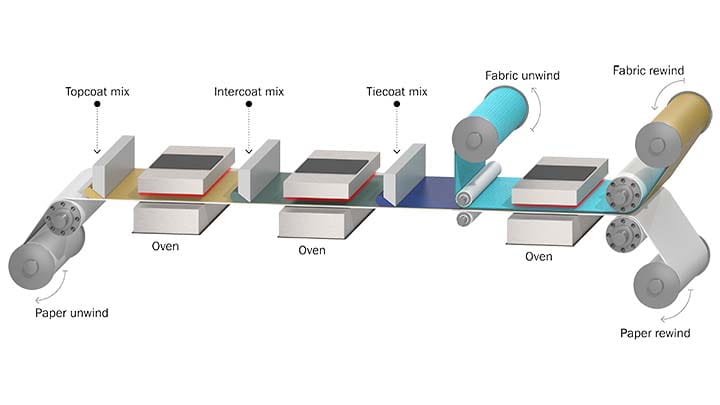 3005-Trelleborg-Process-Illustrations-Transfer-coating