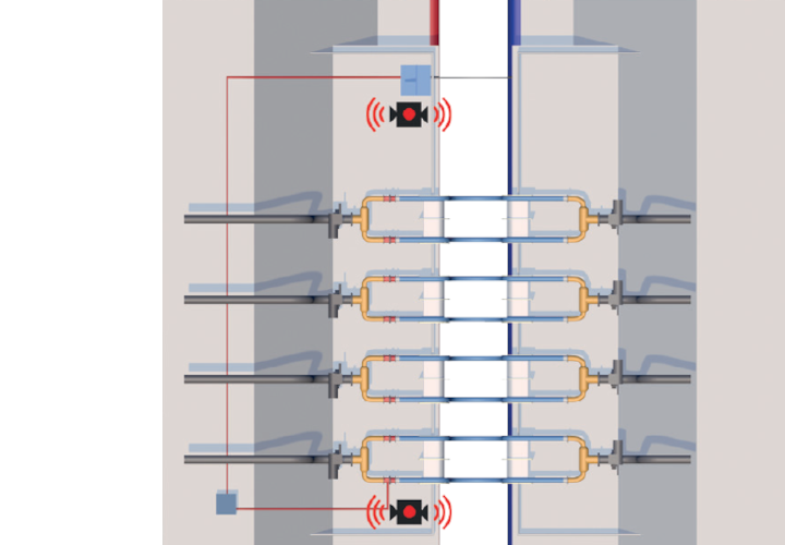 ESD Emergency Shutdown systems and Fluid Handling Solutions