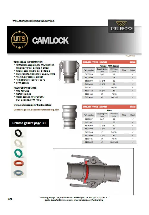 UTS_Camlock