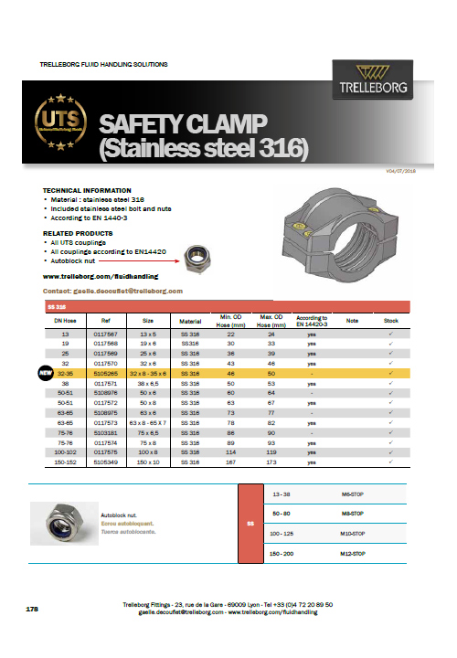UTS_SafetyClamp