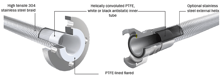 Convoluted-PTFE-hose-assembly