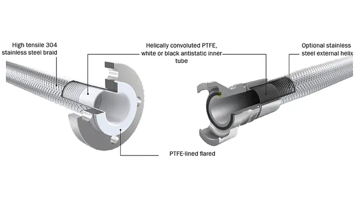 Convoluted-PTFE-hose-assembly