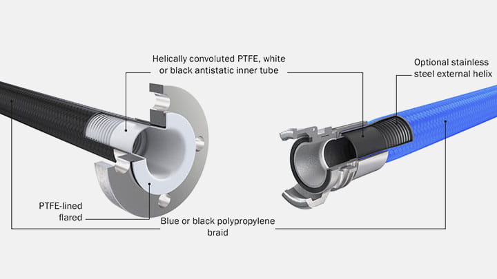 EN_convoluted_PTFE_polypropylene-1
