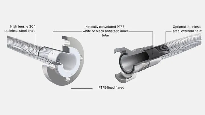 EN_convoluted_PTFE_stainless_steel-1