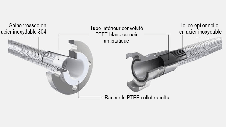 EN_convoluted_PTFE_stainless_steel-1
