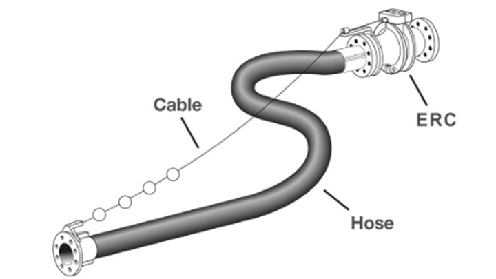 klaw range cable release system illustration