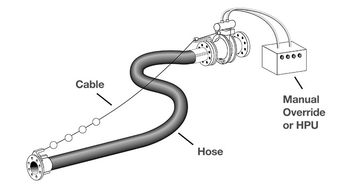 klaw range manual override cable erc illustration