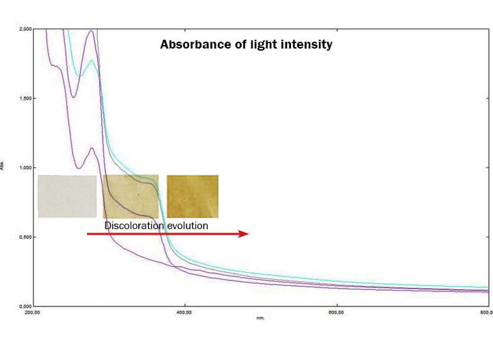 Vieil_test_couleurs_ok
