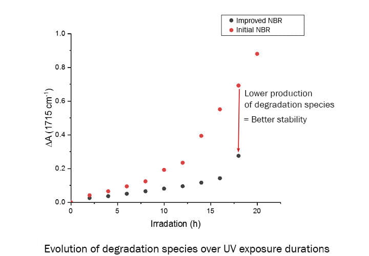 Vieillissement_Test_04