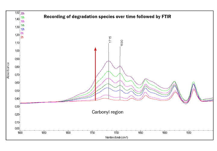 Vieillissement_Test_05_ok