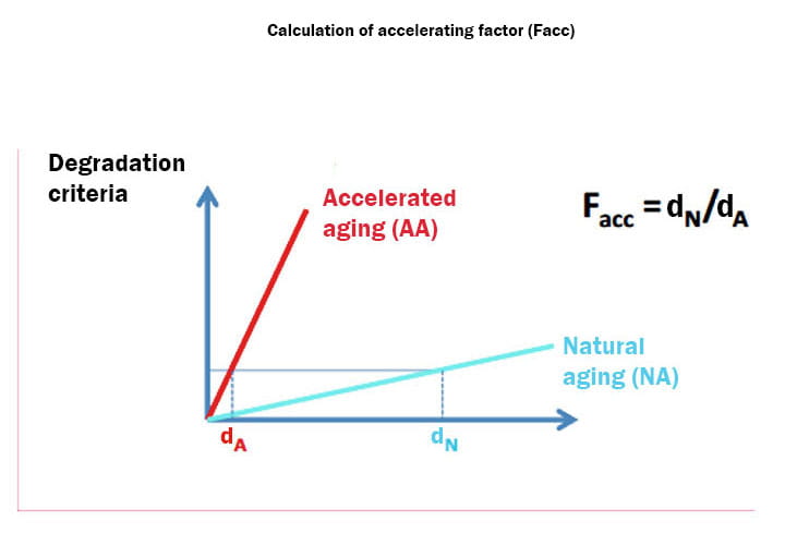 Vieillissement_Test_EN_07