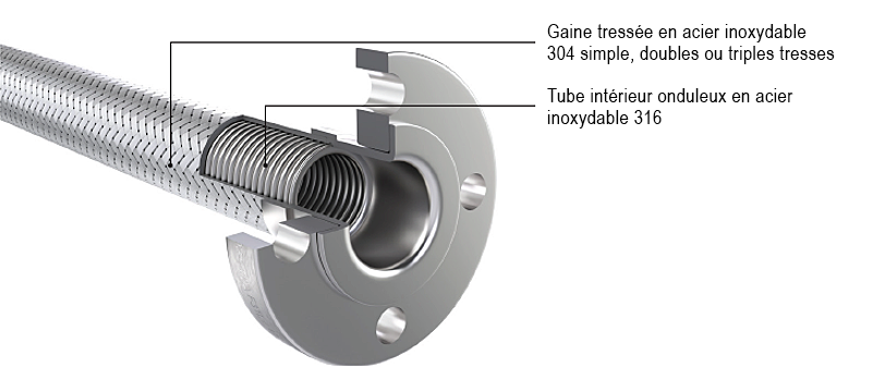 Corrugated stainless steel hose assembly