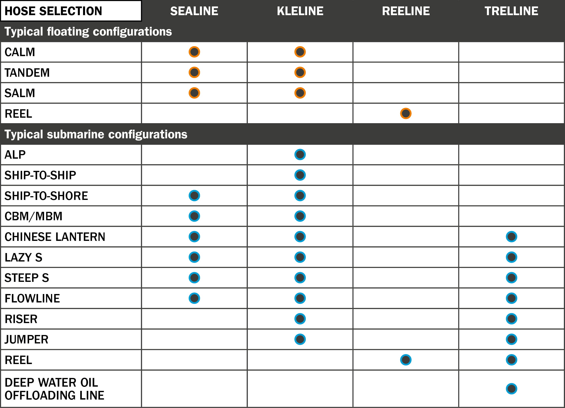 trelleborg marine hose selection