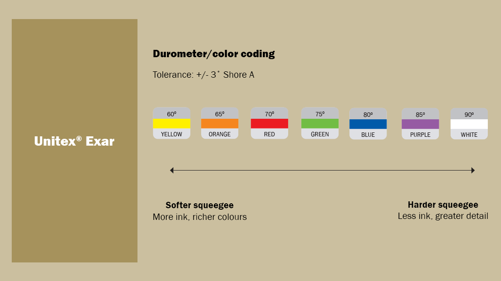 1024x575- Unitex colour chart_Exar v3