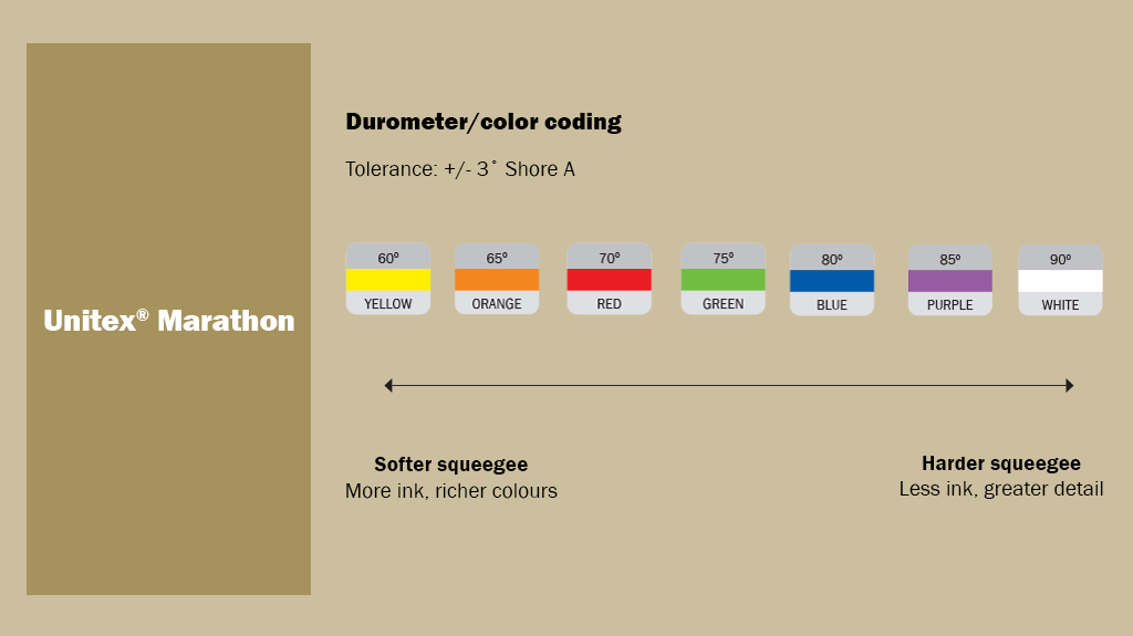Unimet Color Chart Unitex® Marathon | Applied-Technologies