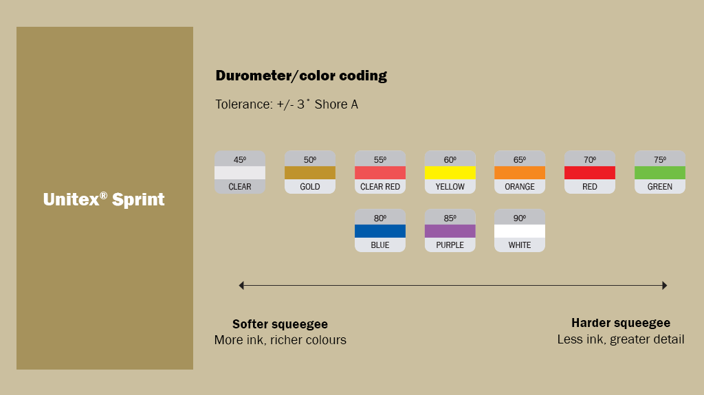 Unimet Color Chart Unitex® Sprint|Trelleborg Applied Technologies