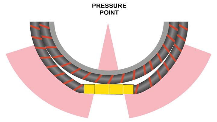 klaw hose reel alternative coupling pressure points-1609x1123