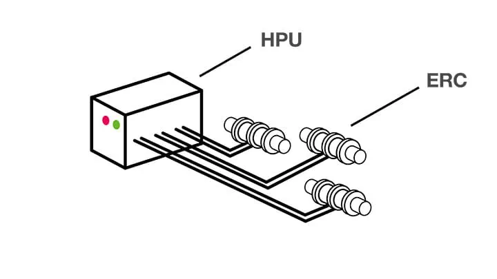 klaw range sts hpu erc illustration
