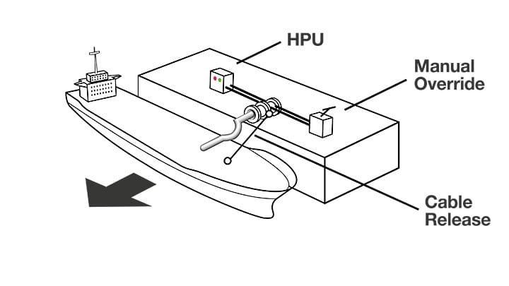 klaw range dual release terminal illustration
