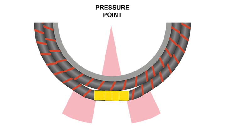 klaw_hose_reel_marine2_pressure_points