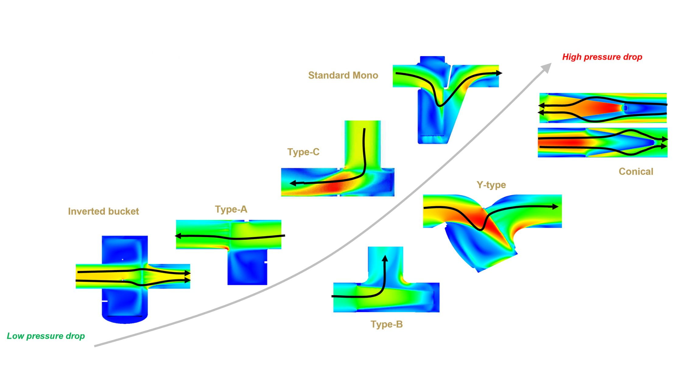 Gas Transfer  Operations Optimization  Fluid Dynamics Thumbnail