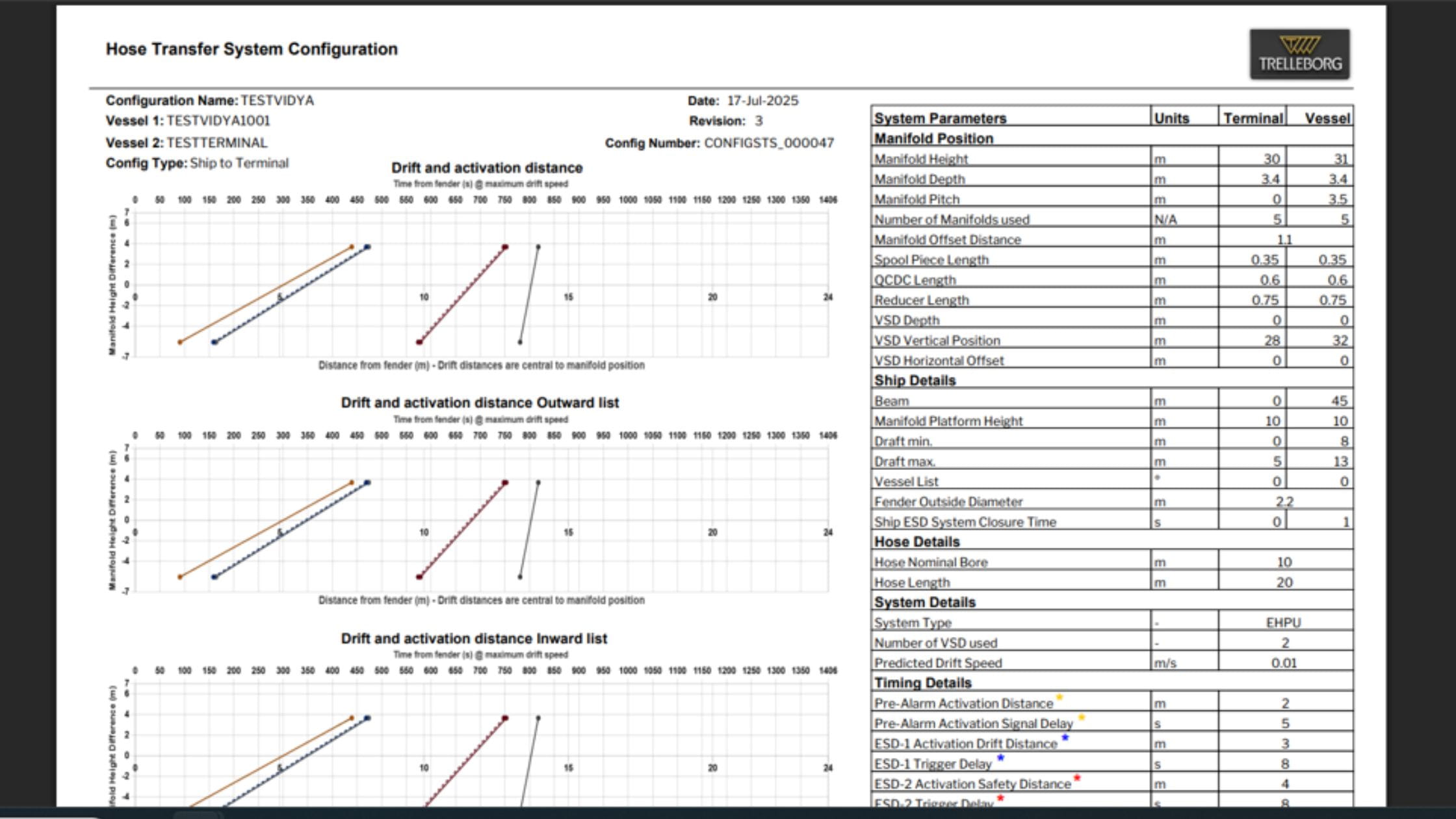 Gas Transfer  Operations Optimization  Operations Analysis Thumbnail