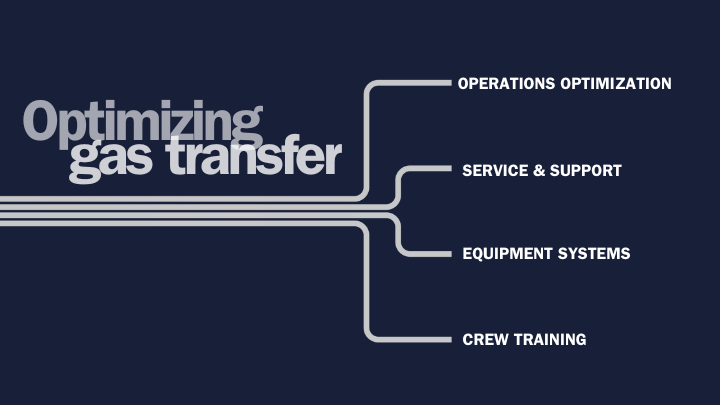 Gas transfer services