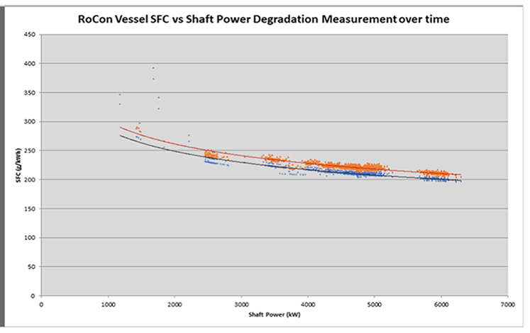 Shaft Power Meter graph 1