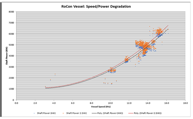 Shaft Power Meter graph 2