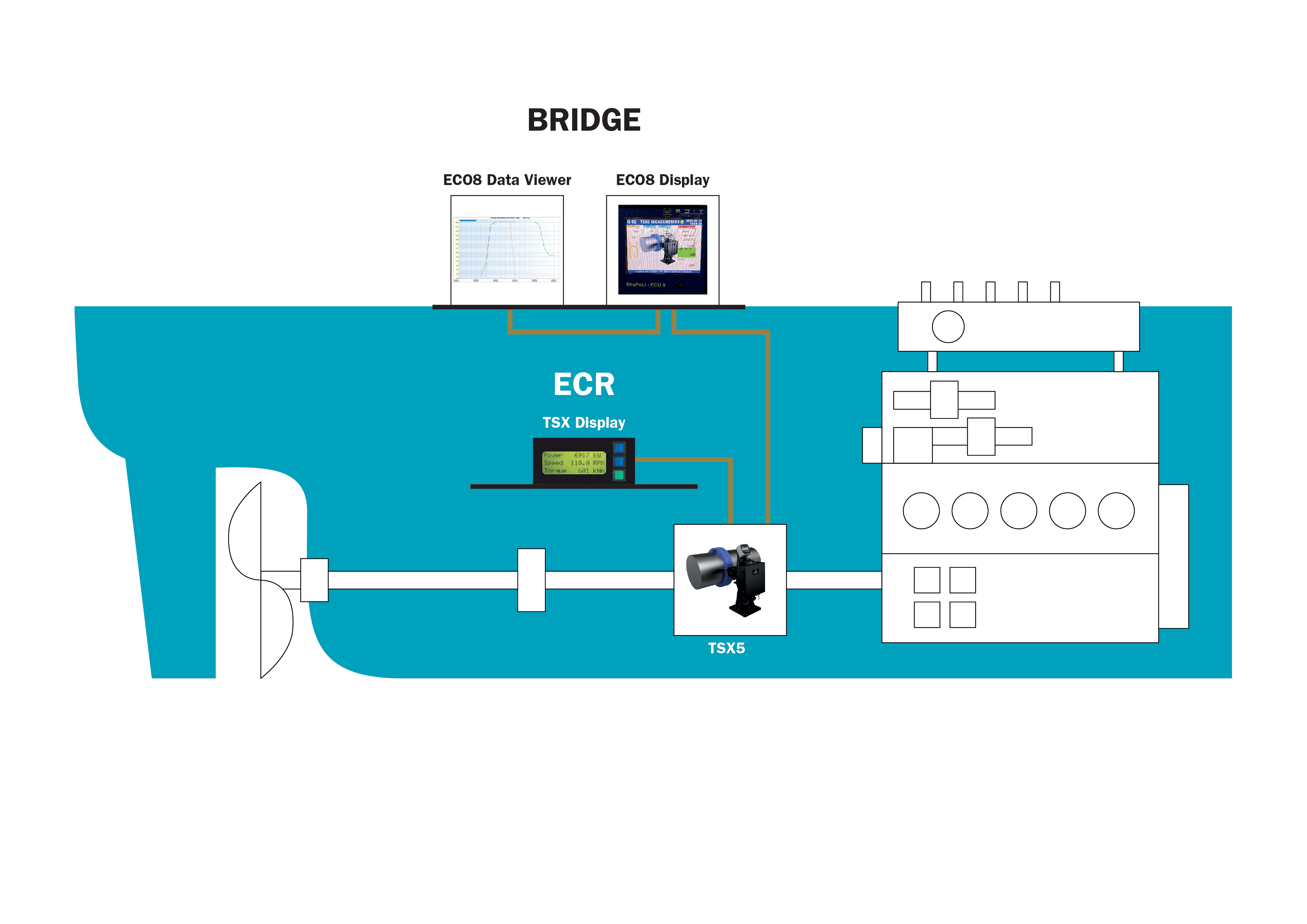 TSX5 Shaft Power Meter and ECO8 ShaPoLi