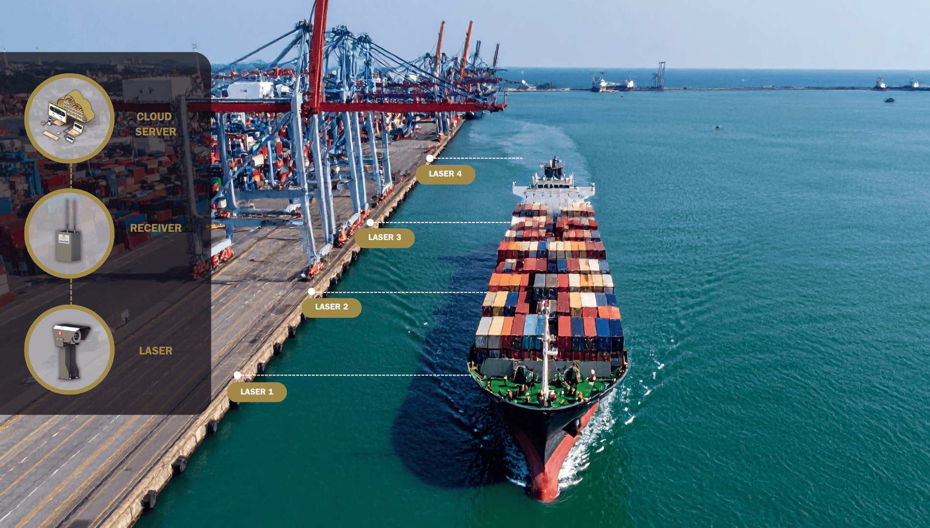 SmartDAS-Real-time-updates-with-advanced-laser-technology