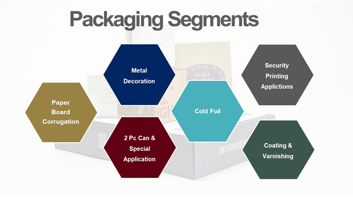 Trelleborg_packaging_segments